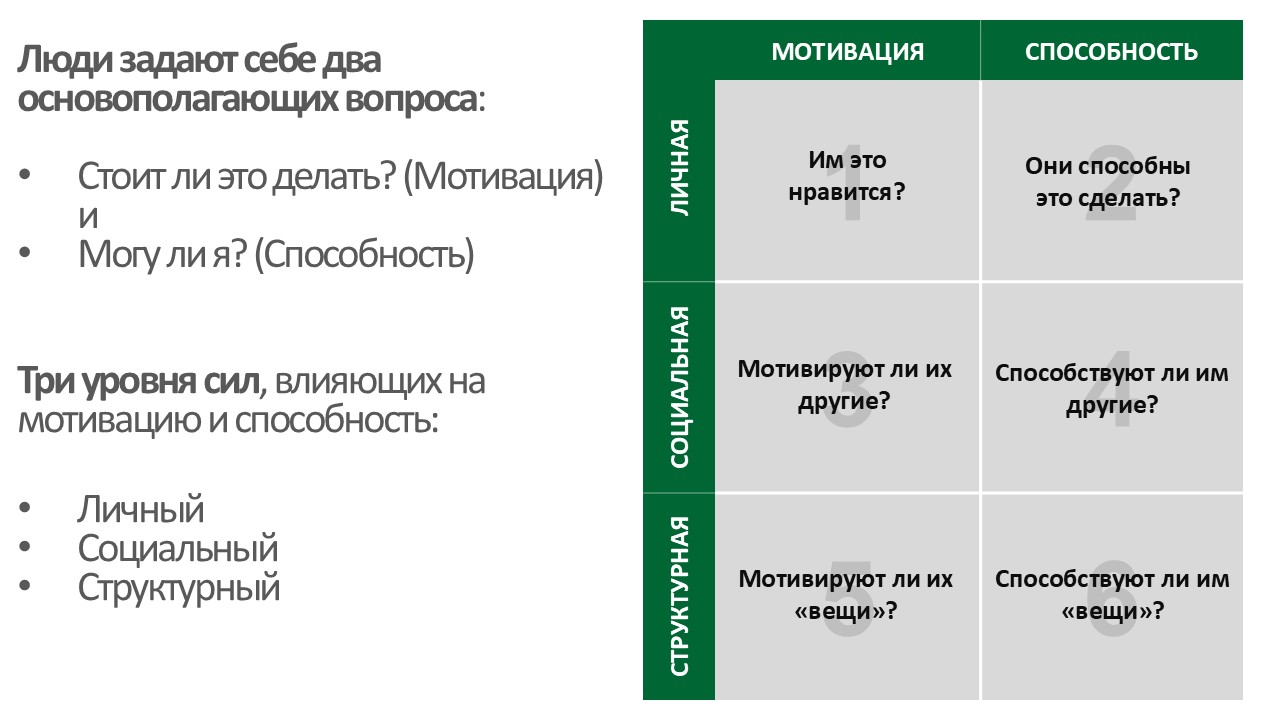Модель "Шесть источников влияния"